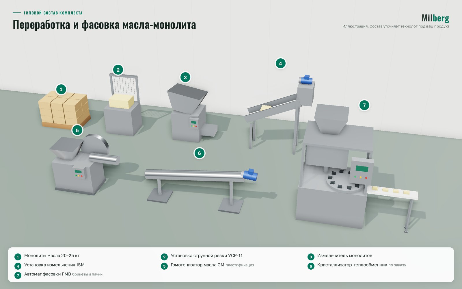 Переработка и фасовка масла-монолита: комплект оборудования